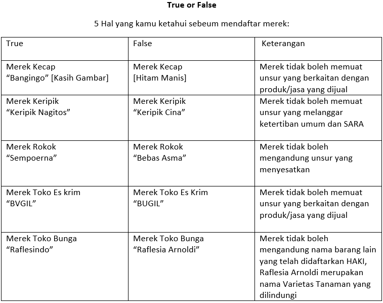 Unsur-Unsur Merek