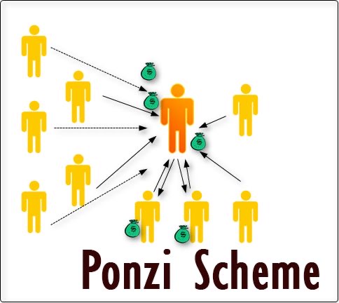 Skema Ponzi